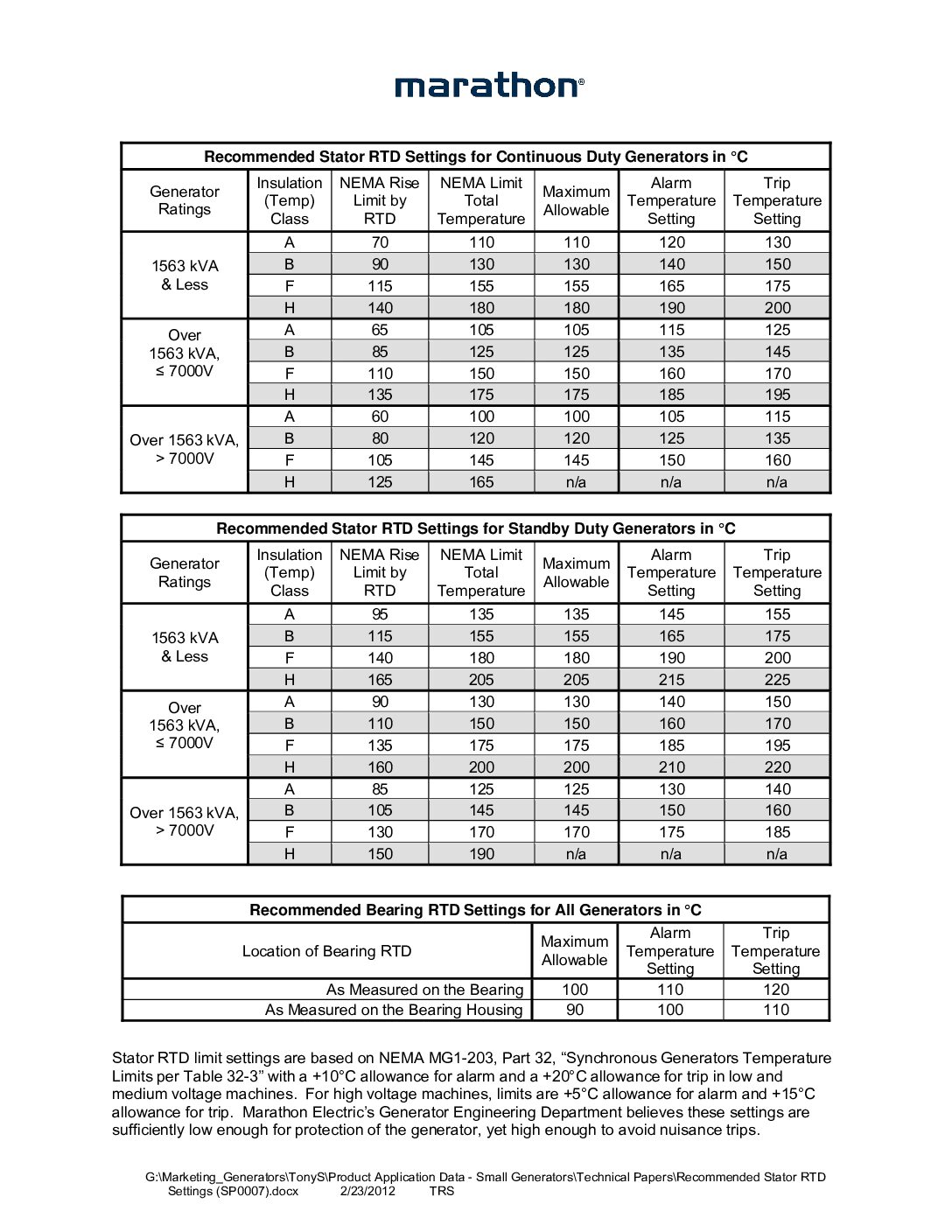 Recommended Stator RTD Settings